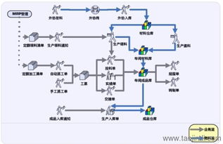 鹽城erp軟件 鹽城生產管理軟件 支持二次開發(fā)和定制開發(fā)價格 廠家 圖片