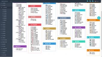 上海邑泊erp軟件系統(tǒng) 實現(xiàn)企業(yè)管理的 最佳藝術