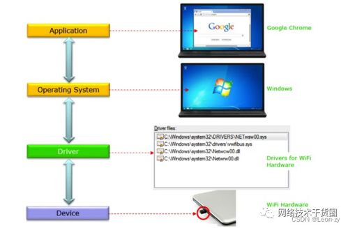100多條網(wǎng)絡(luò)工程師基礎(chǔ)面試題還不趕緊收藏