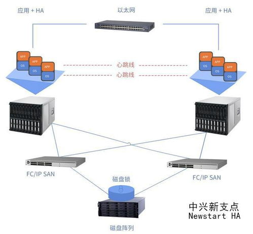 快遞物流自動分揀系統(tǒng)的高可用熱備解決方案