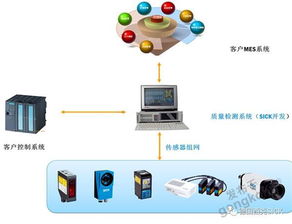 多產品集成系統(tǒng) 白色家電行業(yè)新思路,新拓展