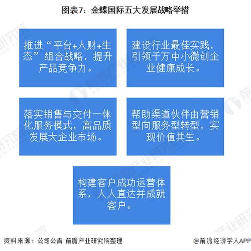 干貨 2021年中國erp軟件行業龍頭企業分析 金蝶國際 五大發展戰略舉措