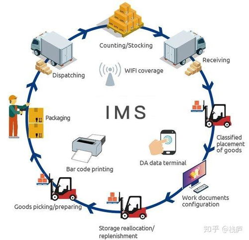 定制化的軟件開發究竟適合哪些行業